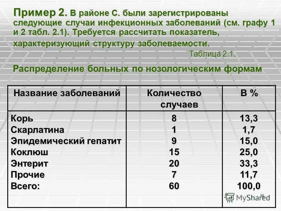 На основе статистических данных рассчитайте показатель. На основе приведенных в таблице данных. Как посчитать корреляцию в статистике. Аналитическая статистика. На основе статистических данных рассчитайте показатель.