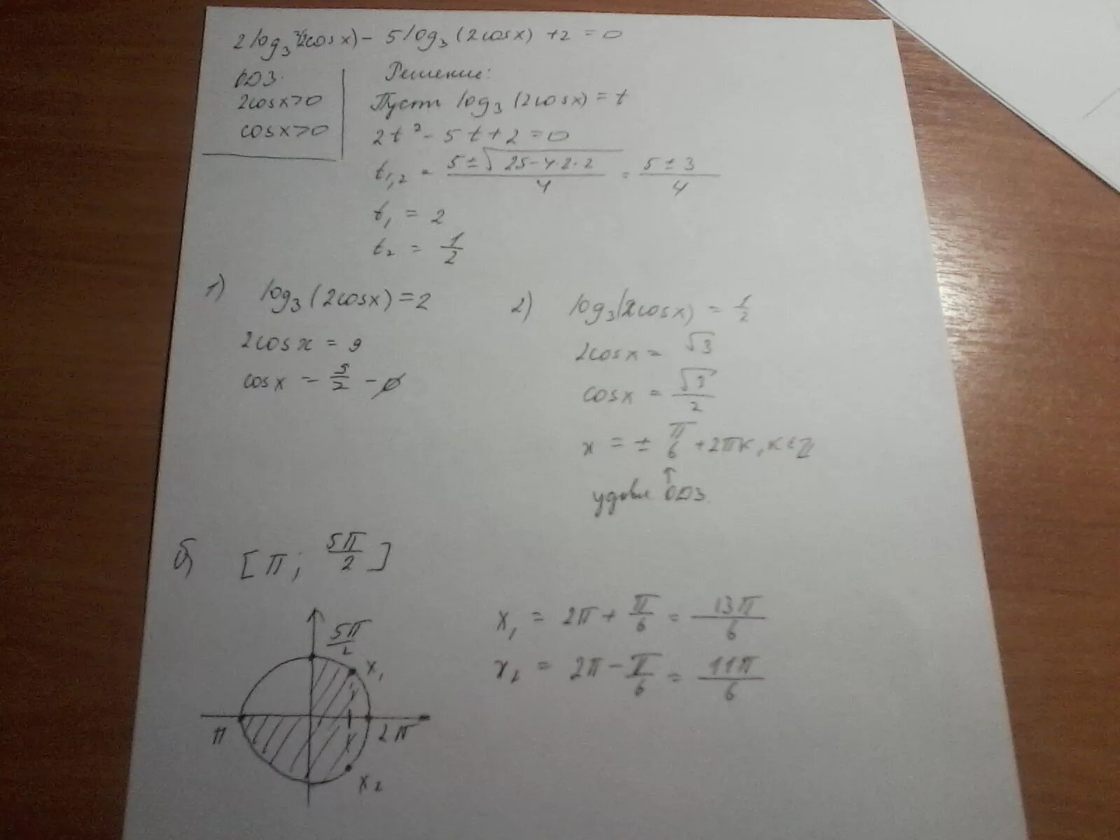 Cos x = 1. Sinx cos2x sinx корень 2 cosx. Cosx 3/2. Cosx+cos2x =корень из 2 sin:2 +cosx.