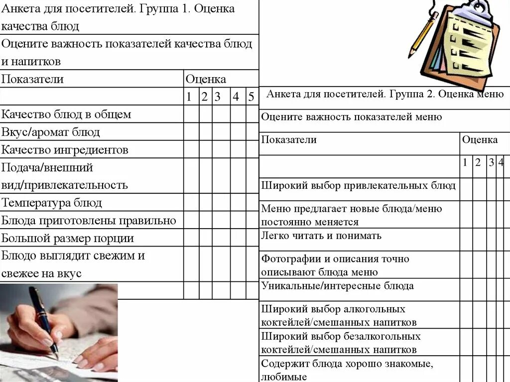 Анкета оценка качества работы. Анкета для кафе опрос посетителей. Анкета для опроса качества обслуживания в кафе. Анкета гостя для кафе. Анкета для опроса посетилелей кофе