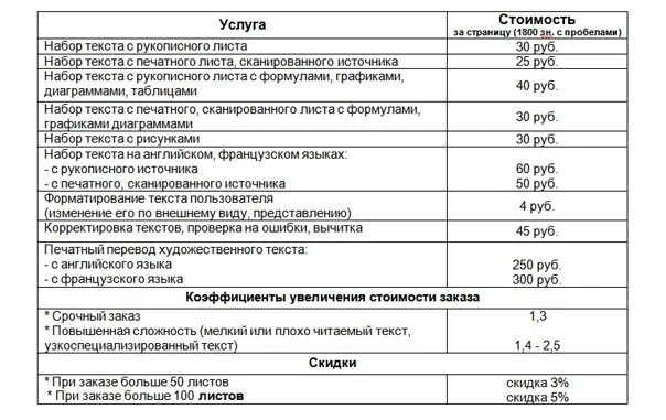 Печать листа а4 стоимость. Набор текста расценки. Компьютерный набор текста расценки. Расценки на набор текста на компьютере. Расценки за набор текста.