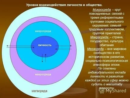 Определение понятие и формирование личности
