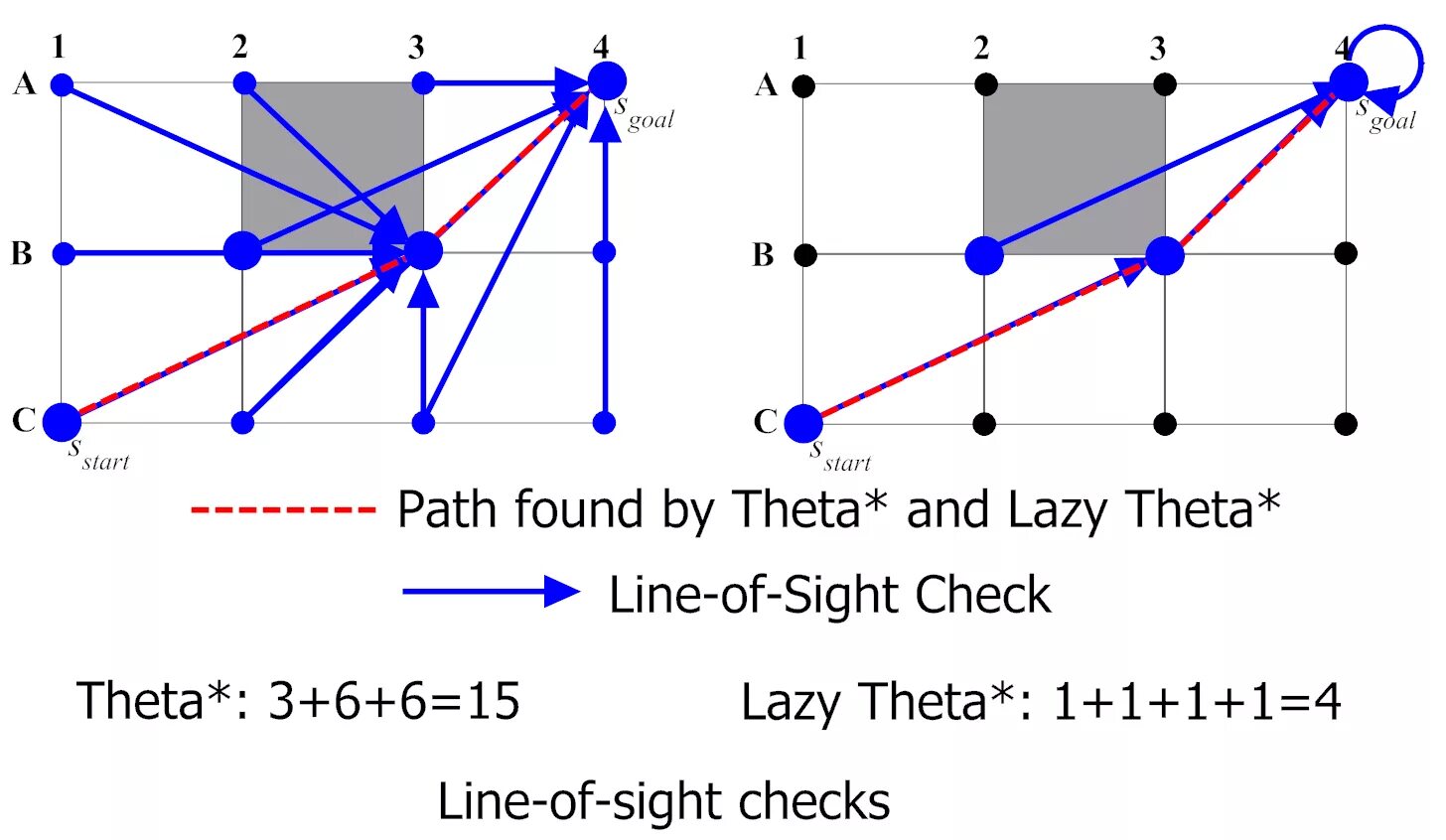 Path planning