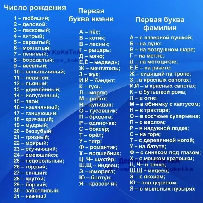 Клички 8 букв. Интересные имена. Имена по буквам алфавита. Фамилии на букву а. Имя-название.