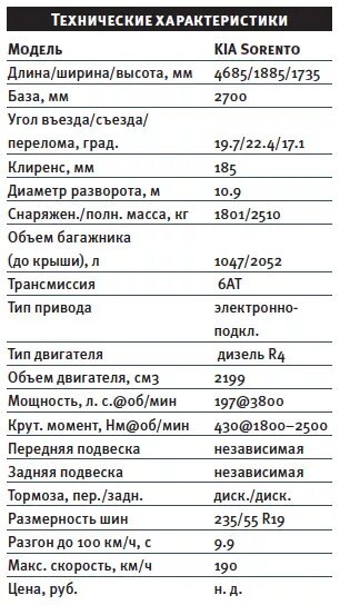 Соренто вес автомобиля. Соренто вес автомобиля