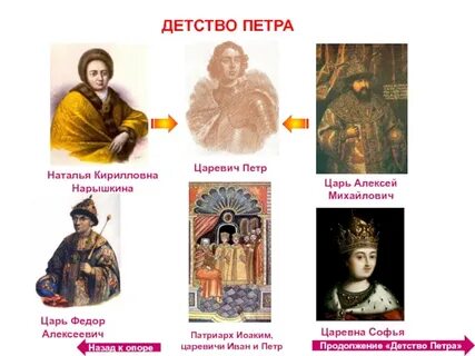 Одно из увлечений петра 1 в детстве