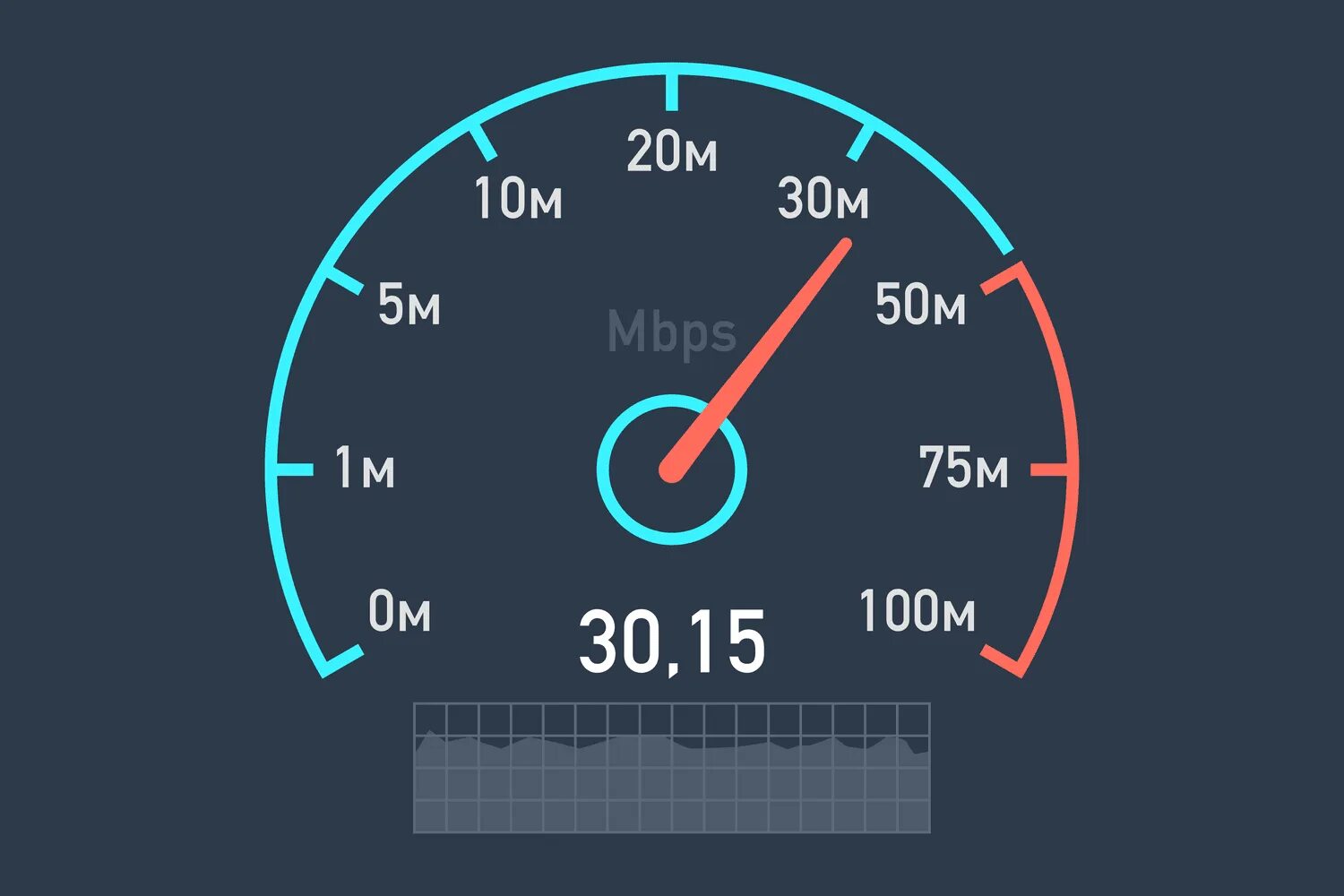 Connection speed. Скорость интернета. Тест скорости интернета. Спидометр интернета. Спидометр скорости интернета.