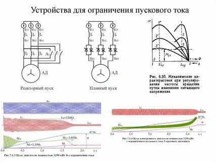 Ток пускового устройства
