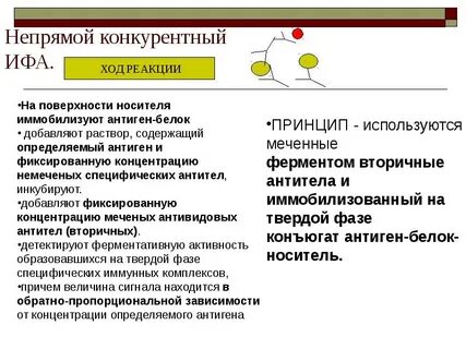 Прямой метод ифа