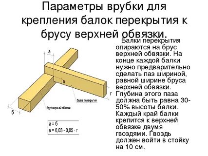 Рп5 балки