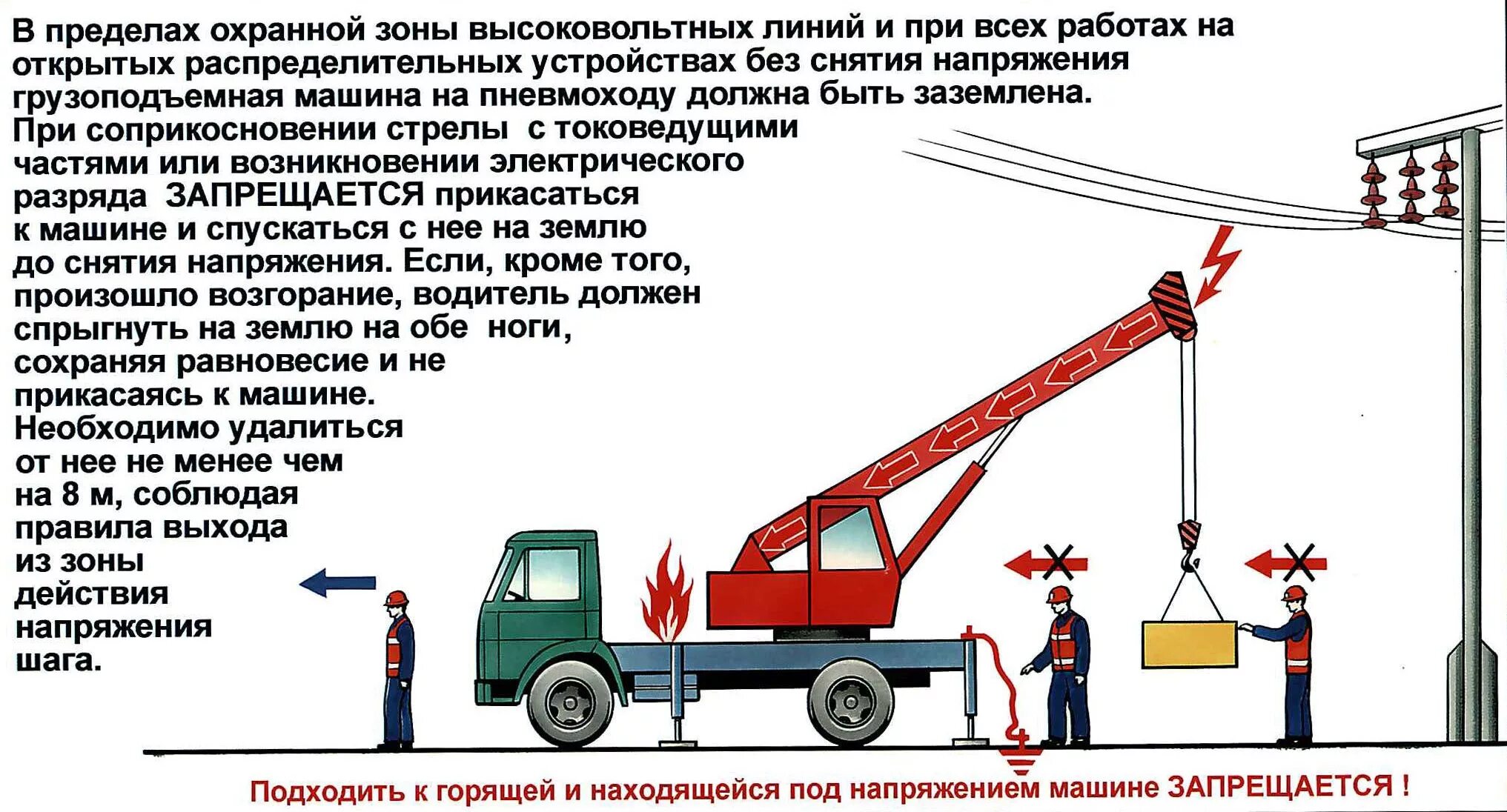 Охрана труда воздушных линий. Работа крана вблизи ЛЭП. Работа крана вблизи ЛЭП правила. Установка крана вблизи линии электропередач. Работа автокрана вблизи ЛЭП.