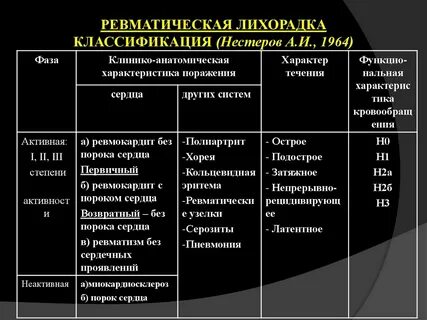 Ревматическая лихорадка педиатрия