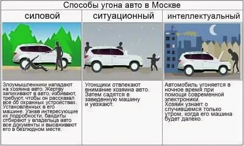 Сколько дали машину