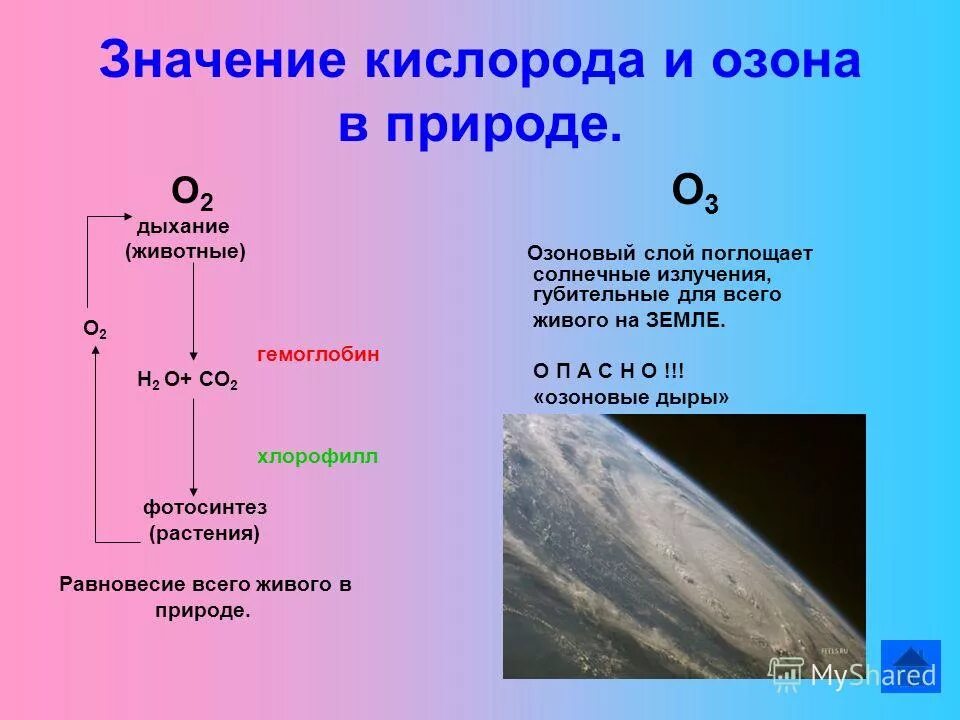 Почему кислород назвали кислородом. Строение озона. Значение кислорода в природе. Кислород и Озон. Образование озона формула.