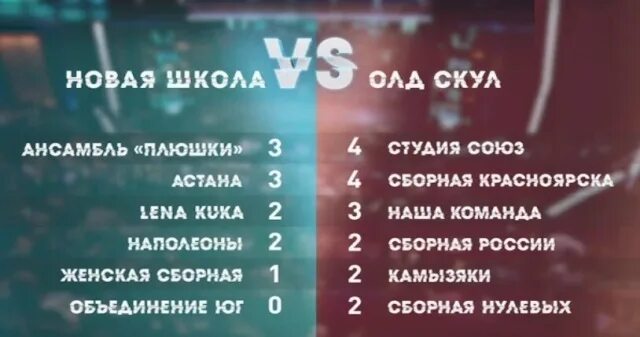 Игра на ТНТ. Шоу игра команды участники. Игра на ТНТ команды. Команда Наполеоны игра. Передача игра команды