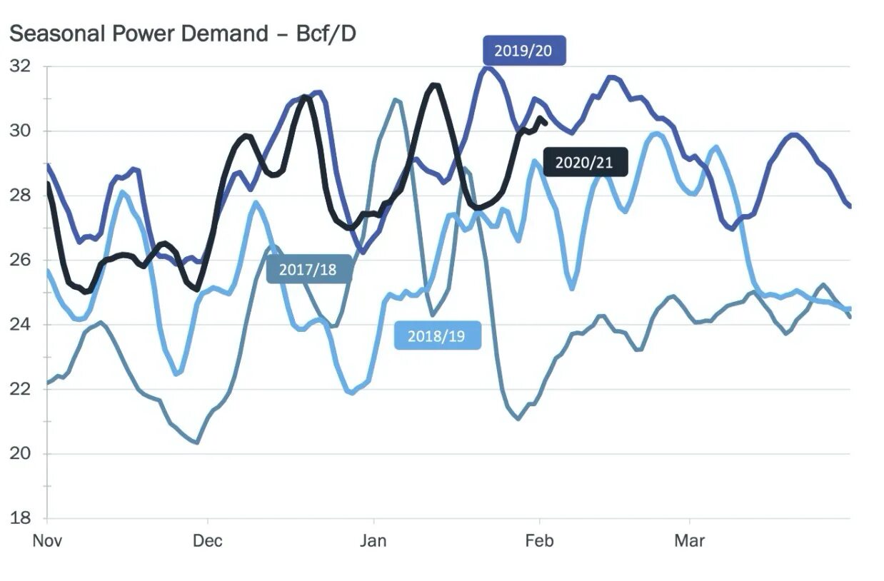 Природный газ инвестинг. Природный газ инвестинг. Природный газ инвестинг. Трейдинг выкуп падения. Природный газ инвестинг.