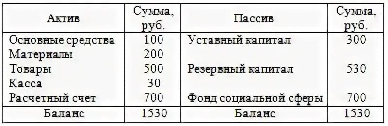 Почему пассив
