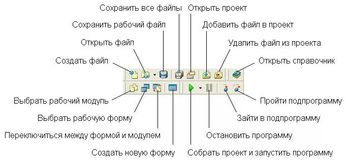 Панель инструментов в программе 6 букв. Delphi стандартная панель инструментов. delphi панель кнопок. кнопка сохранить. инструментальная панель быстрых кнопок.