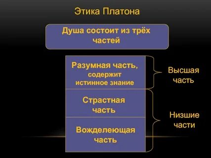 Душа по мнению платона