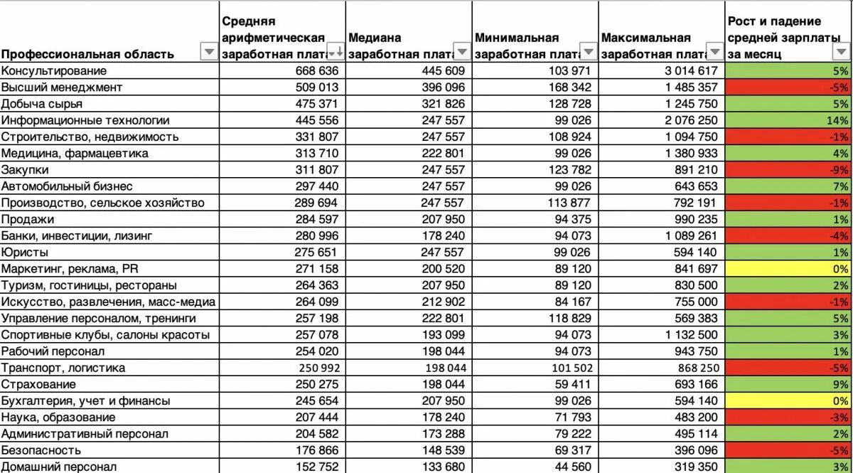 Зарплата в Казахстане. Средняя зарплата в Казахстане. Средний заработок в Казахстане. Зарплата в Казахстане в тенге.