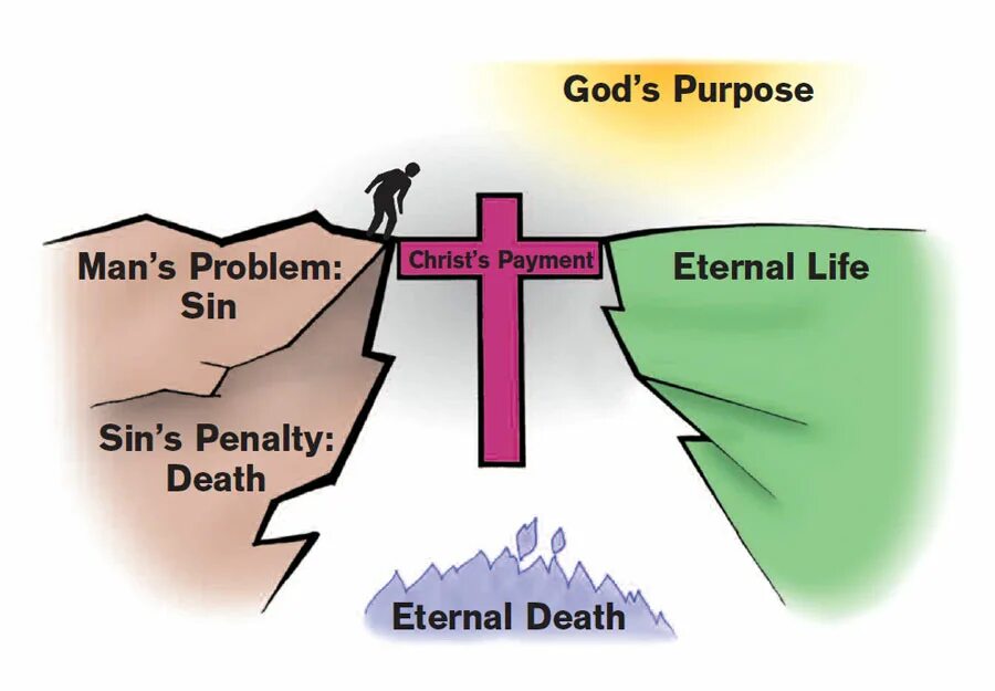 Сотворение земли. Говард блум. План спасения бога. Мемы про проблемы. Promises will pictures.