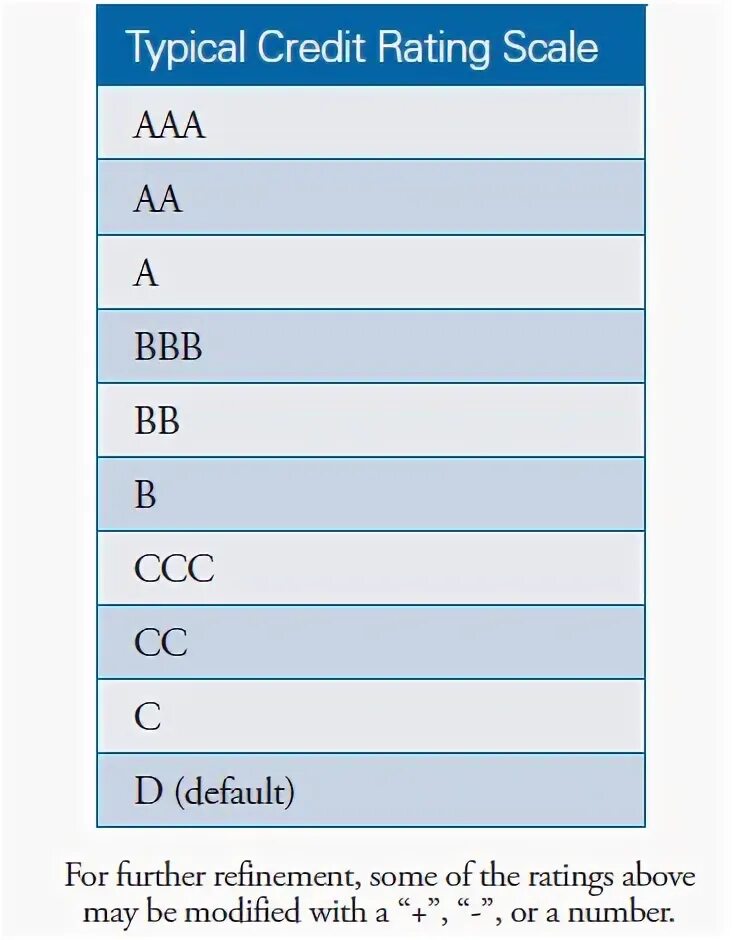 Тип rate. Тип rate