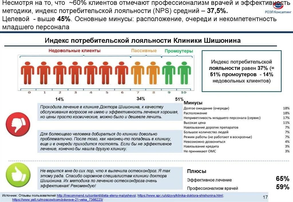 Индекс лояльности сотрудников. Индекс лояльности клиентов. анкета лояльности клиентов. шкала лояльности клиента. индекс потребительской лояльности.
