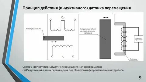 Индуктивный принцип
