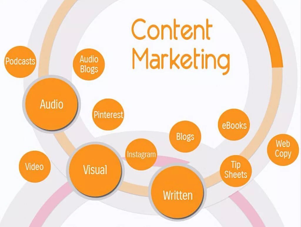 Content marketing. Content marketing trends. Digital маркетинг. Визуал контент. Contents htm