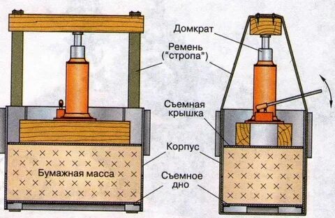 Прессовать своими руками
