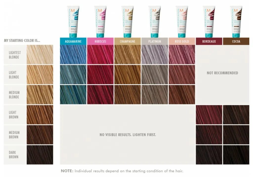 Moroccanoil оттеночная маска. Шампунь purple dyes. Moroccanoil color depositing mask rose gold. Moroccanoil тонирующая маска палитра. Christian es color depositing conditioner.