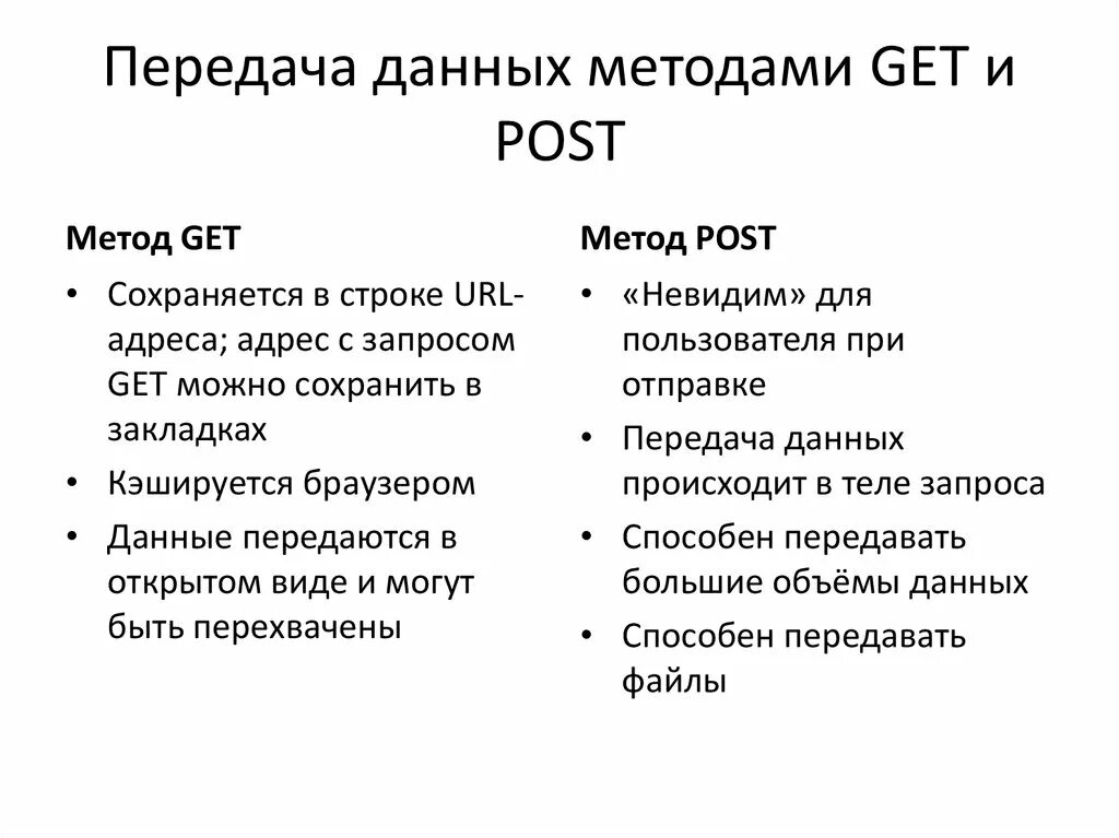 Gets posting. Отличия get и Post запросов. Метод передачи данных. Отличие метода get от Post. Разница между get и Post запросами.