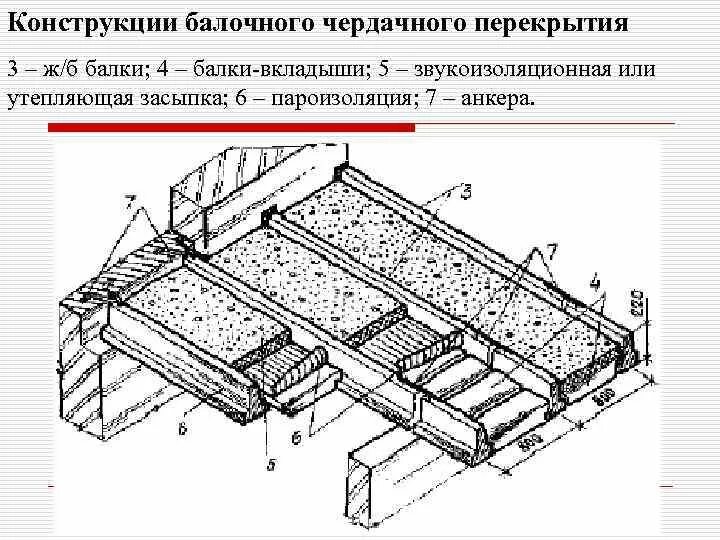 Проект (чертежи) одноэтажного каркасного дома для строительства своими руками. (