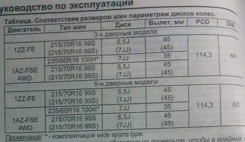 Рав 4 какие диски размер дисков