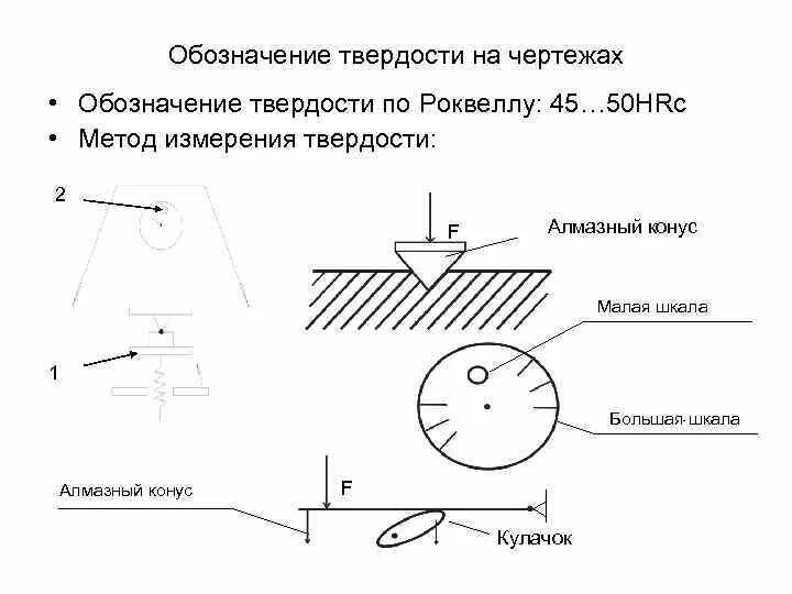 Твердость по шору обозначение на чертеже Твердость по шору обозначение на чертеже