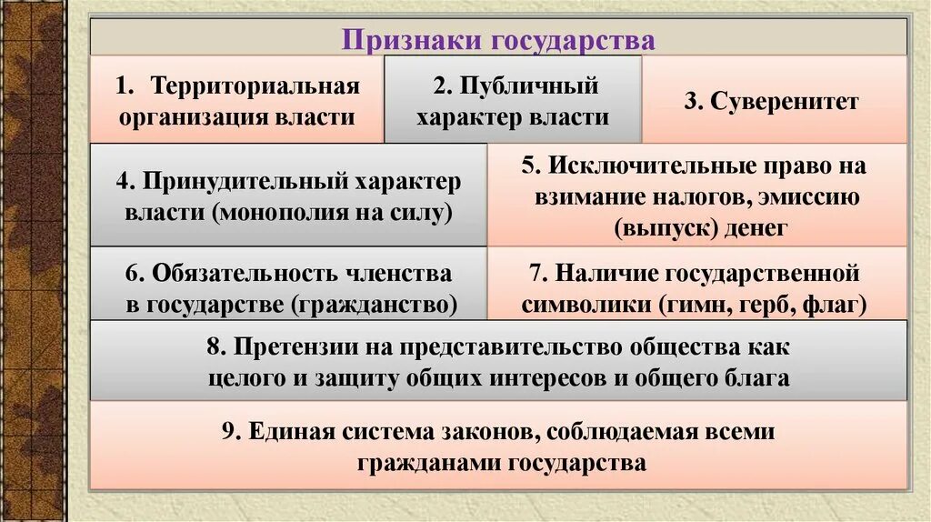 Укажите любые три признака государства