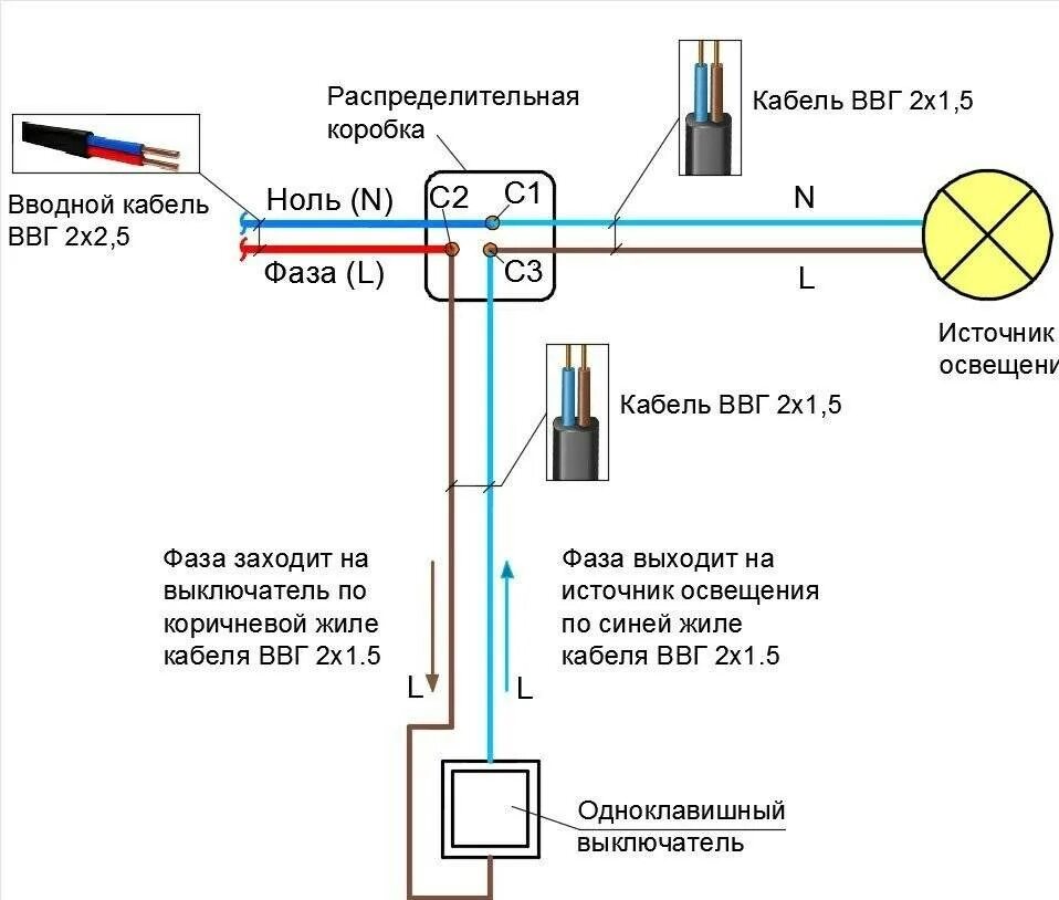 Электропроводка выключатель. Схема соединения проводов на выключатель. Схема подключения проводов в коробке выключатель и свет. Схема подключения распаечной коробки освещения. Схема расключения распред коробки.