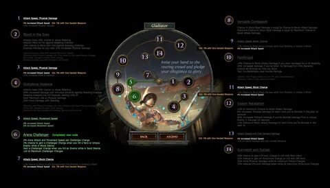 Endurance charge