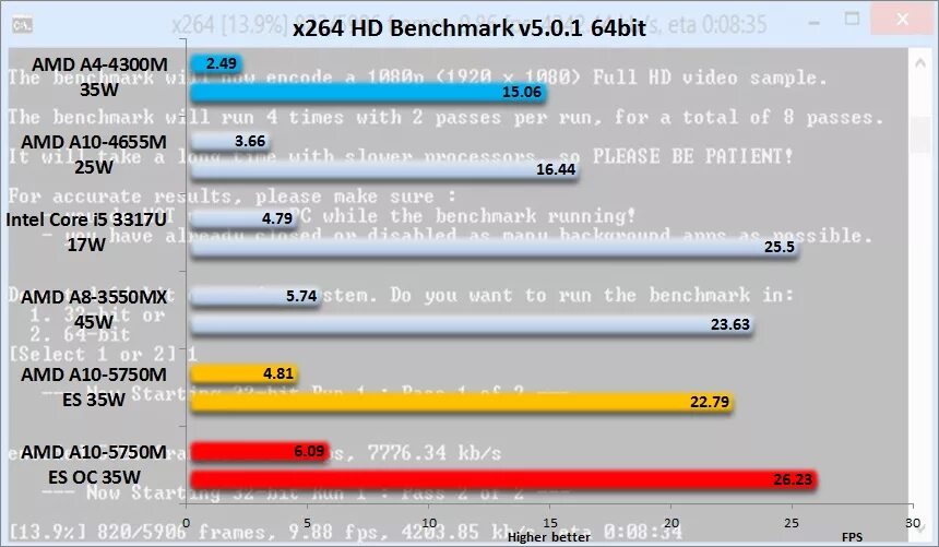 A10 vs i5. Amd a10 5750m характеристики. amd a10-5750m фото. a10-5750m характеристики. amd a10-5750m отзывы.