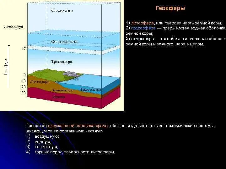 Две причины и последствия загрязнение геосферы. Литосфера и геосфера. геосферы земли схема атмосфера литосфера. . геосферы земли: литосфера, гидросфера и. геосферы географической оболочки.
