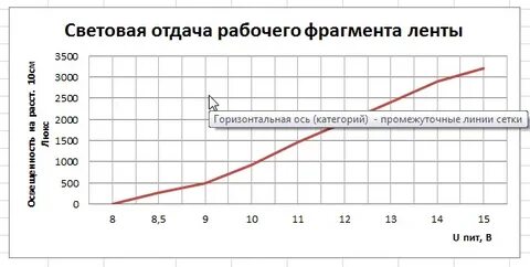 Световая отдача