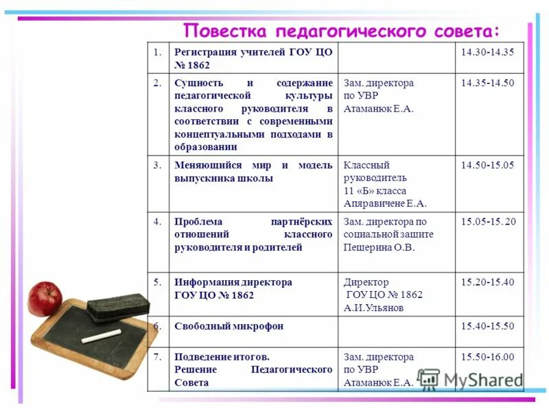 Педагогический совет 3 четверть