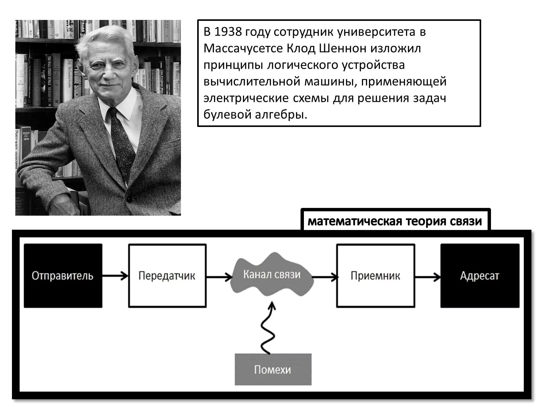 Теория связи шеннона. Электронная мышь клода шеннона. схема клода шеннона.