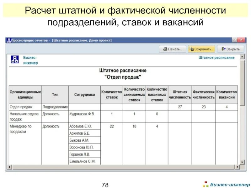 Фактическое количество работников. Расчет штатной численности. Штатное расписание и штатная численность. Штатная численность и фактическая численность разница. Анализ штатной численности учреждения образец.