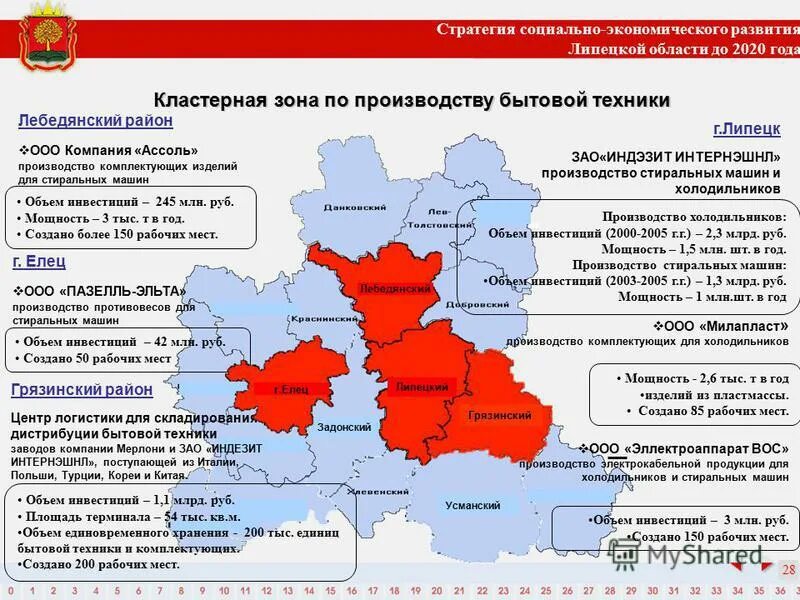 Характеристика Липецкой области. Экономическая карта Липецкой области. Липецкая область развитие. И экономико-географическое положение Липецкой области. Год образования липецкой области