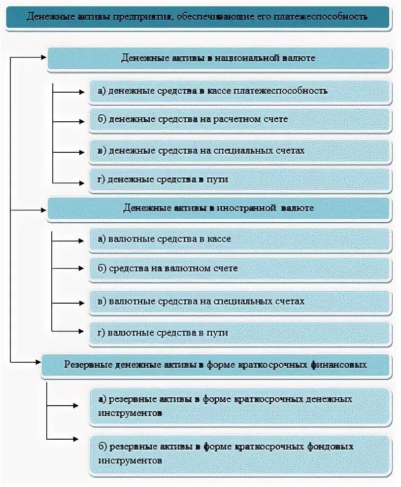 Инструмент оперативного управления денежными потоками предприятия. Методы управления денежными средствами предприятия. Инструмент оперативного управления денежными потоками предприятия. Элементы управления денежными потоками. Инструмент оперативного управления денежными потоками предприятия.