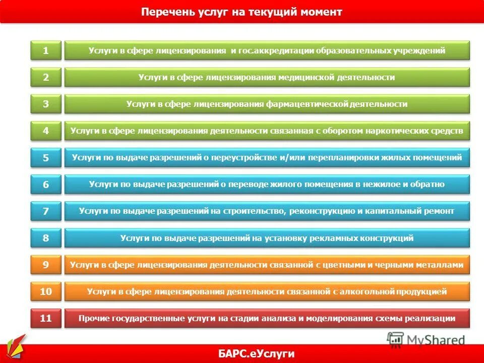 Перечень услуг управляющей компании в многоквартирном доме. Приложение к договору. Приложение к договору образец. Услуги юриста перечень. Прайс гостиницы.