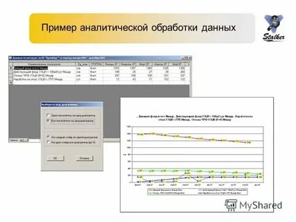 Аналитические данные пример