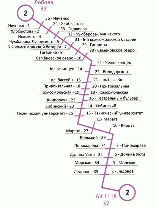 Маршрут автобуса 10 Мурманск. Маршрут автобуса 10 Мурманск с остановками на карте. Маршрут 10 Мурманск остановки. Схема маршрутов автобусов Мурманск.