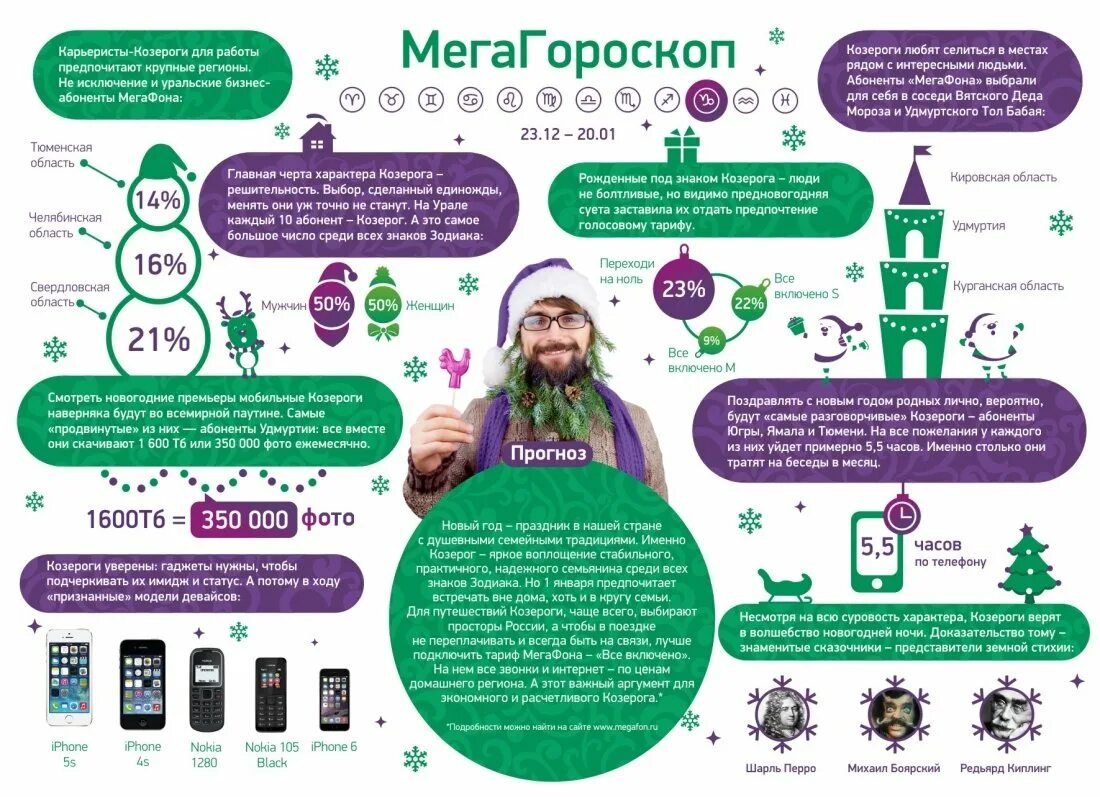 Как работает мегафон в новогодние праздники. Новогодний гороскоп. мегафон новый год. новогодний гороскоп в газете. мегафон поздравление с новым годом.
