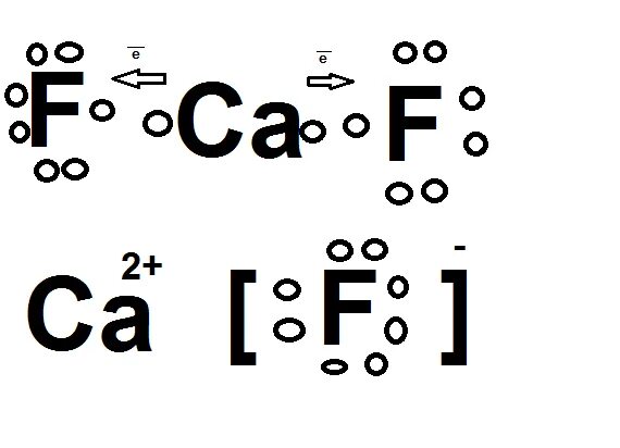 Схема химической связи фторида кальция. Caf2 схема образования химической связи. CAF схема образования химической связи. Схема образования ионной связи фторида кальция.